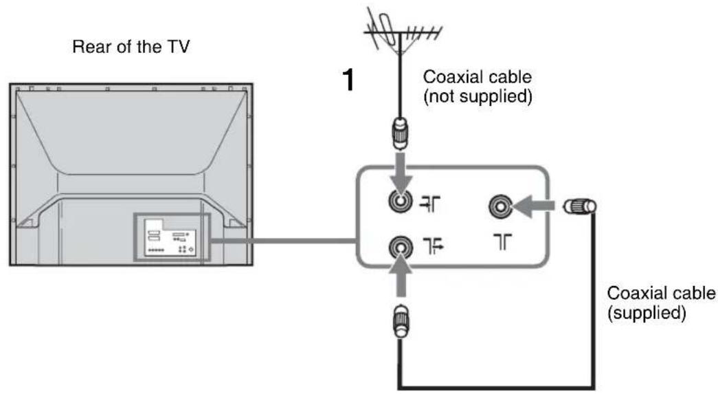 SONY Bravia KDF-E42A12U - 3: Connecting an aerial/VCR - 1