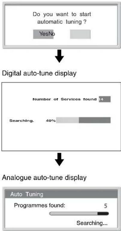 SONY Bravia KDF-E42A12U - 6: Auto-tuning the TV - 2
