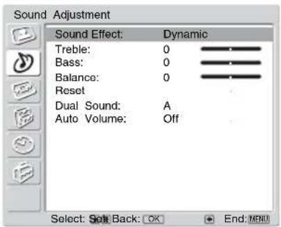 Sound Adjustment Sound Effect: Dynamic Treble: 0 Bass: 0 Balance: 0 Reset Dual Sound: A Auto Volume: Off Select: Set Back: OK End: MENU