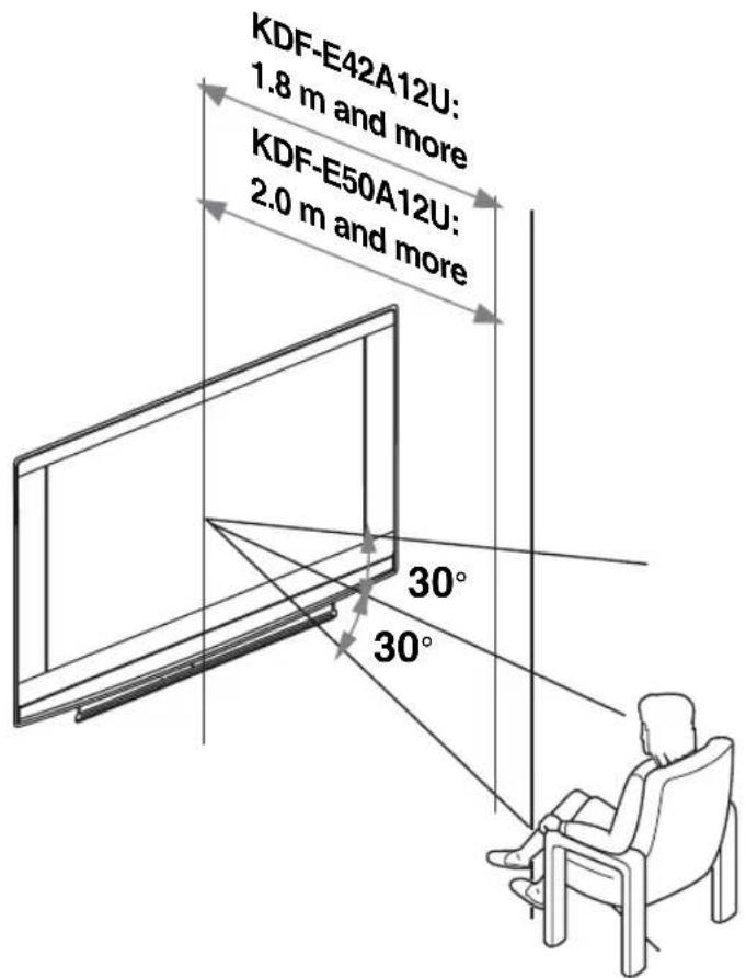KDF-E42A12U: 1.8 m and more KDF-E50A12U: 2.0 m and more 30° 30°