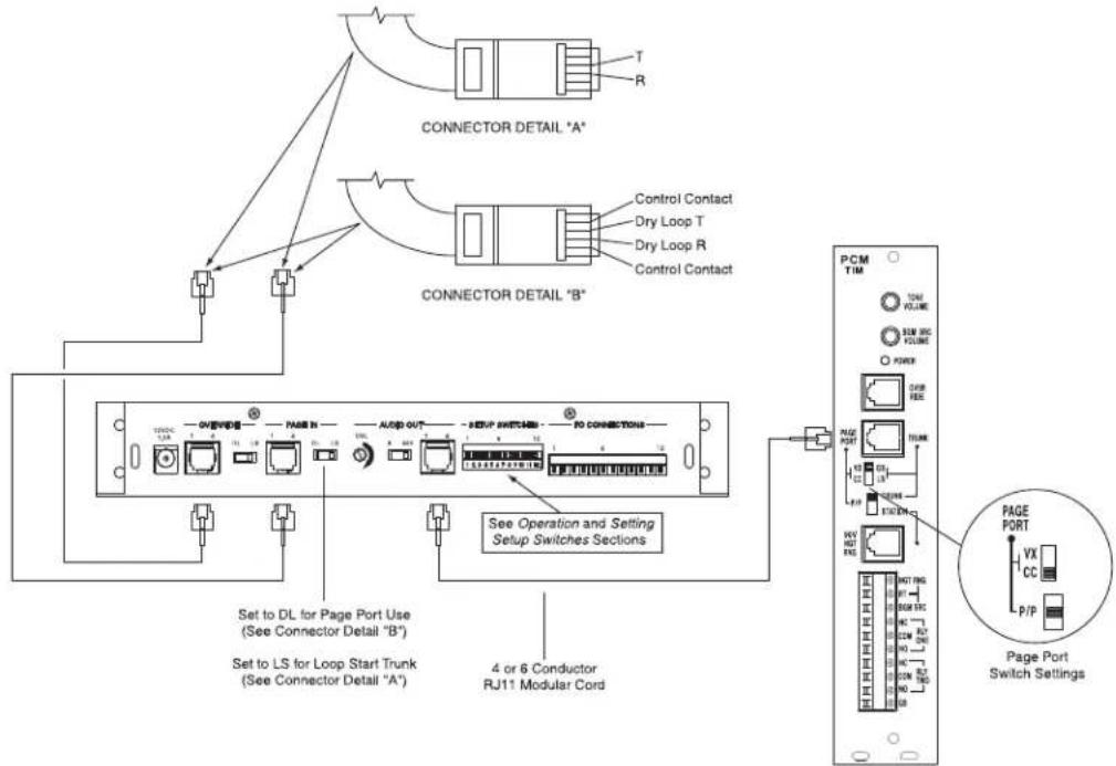 CONNECTOR DETAIL "A" CONNECTOR DETAIL "B" OverVIEW PAGE IN AUDIO OUT SETUP SWITCHES PO CONNECTIONS Set to DL for Page Port Use (See Connector Detail "B") Set to LS for Loop Start Trunk (See Connector Detail "A") 4 or 6 Conductor RJ11 Modular Cord PCM TIM TONE VOLUME SUB IHC VOLUME PWRIP SUB REC RUN PORT STORM STORM STORM STORM STORM STORM STORM STORM STORM STORM STORM STORM STORM STORM STORM STORM STORM STORM STORM STORM STORM STORM STORM STORM STORM STORM STORM STORM STORM STORM STORM STORM STORM STORM