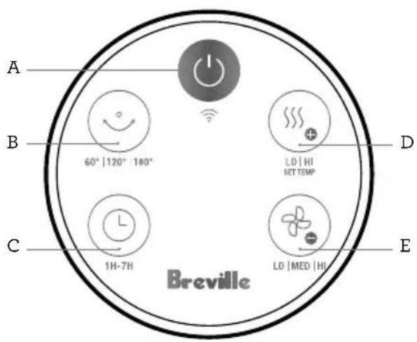 A B 60° | 120° | 180° D LO | HI SET TEM C 1H-7H E LO | MED | HI Breville