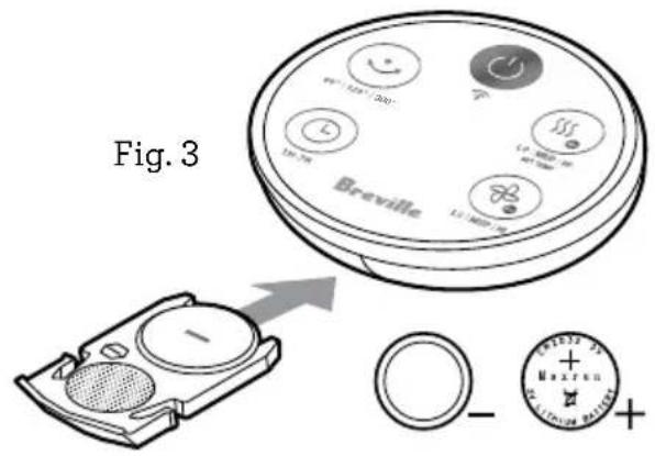 Fig. 3 Breville 10-78 12-400 + - Maxiun + - +