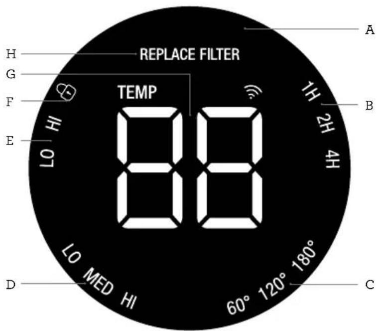 REPLACE FILTER TEMP A H G F E LO HI 1H 2H 4H LO MED HI 60° 120° 180° D C