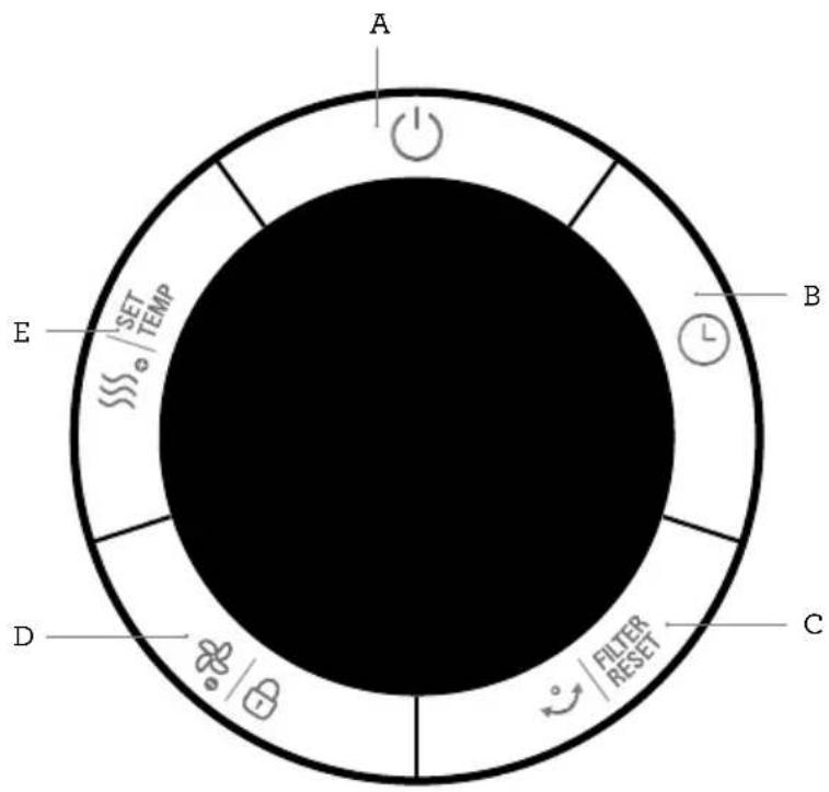 A E /SET TEMP B C D / FILTER RESET