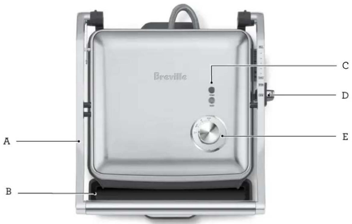 Breville A B C D E