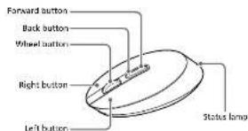 Forward button Back button Wheel button Right button Left button Status lamp