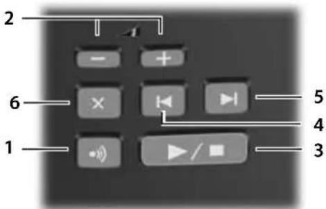 GIGASET A420A Duo Set - Kort overzicht van het basisstation - 1