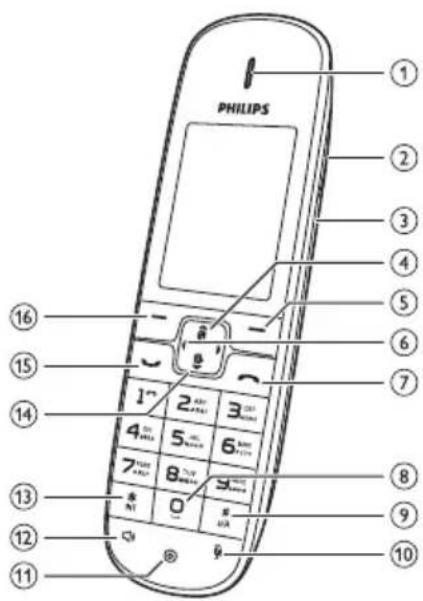 PHILIPS ① ② ③ ④ ⑤ ⑥ ⑦ ⑧ ⑨ ⑩ ⑪ ⑫ ⑬ ⑭ ⑮ ⑯ ⑰ ⑱ ⑲ ⑳ ㉑ ㉒ ㉓ ㉔ ㉕ ㉖ ㉗ ㉘ ㉙ ㉚ ㉛ ㉜ ㉝ ㉞ ㉟ ㉳ ㉟ ㉟ ㉟ ㉟ ㉟ ㉟ ㉟ ㉟ ㉟ ㉟