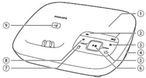 PHILIPS ① ② ③ ④ ⑤ ⑥ ⑦ ⑧ ⑨