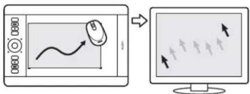 WACOM Intuos5 Touch M - Fingerwheel - 3