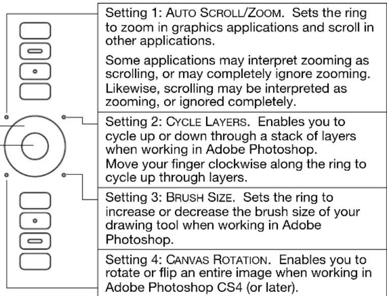 WACOM Intuos5 Touch M - USING THE TOUCH RING - 6