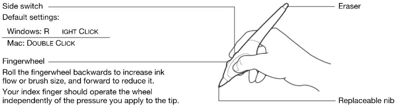 WACOM Intuos5 Touch M - USING THE OPTIONAL AIRBRUSH AND ART PEN - 2
