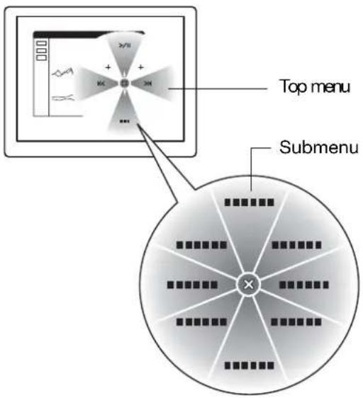 WACOM Intuos5 Touch M - USING AND CUSTOMIZING THE RADIAL MENU - 1