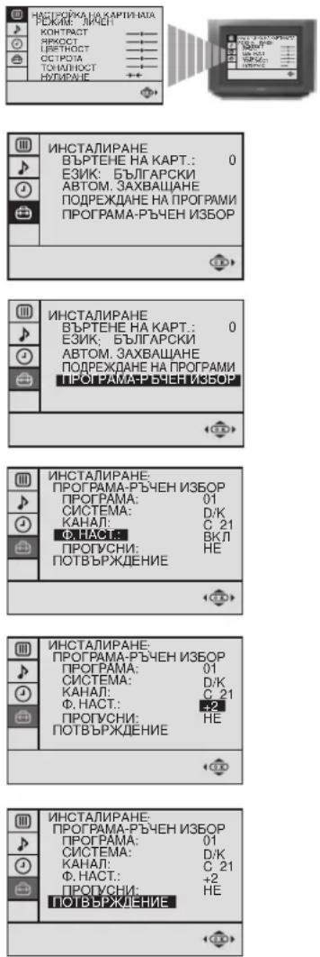 SONY KV-29FX20R - Фино ръчно настройване на каналите - 2