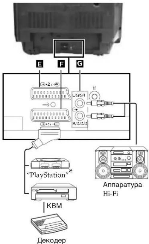 E F G +2 / - → L/G/S/I R/D/D/D 1/ "PlayStation" KBM Декодер Аппаратура Hi-Fi