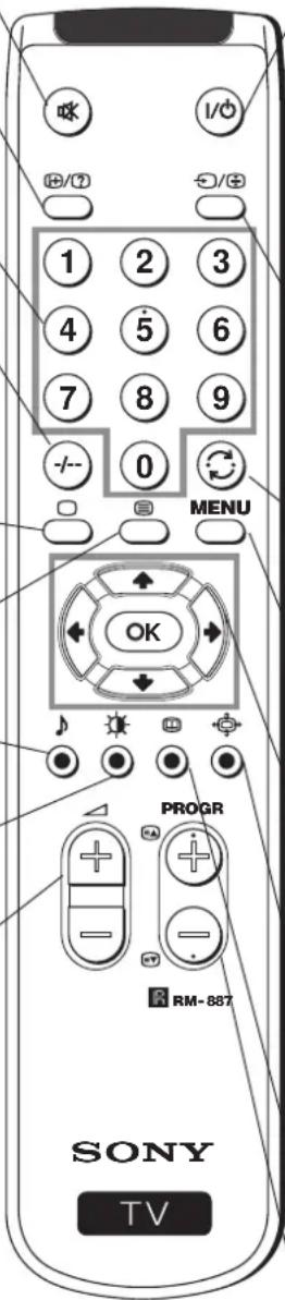 OK I/O 1 2 3 4 5 6 7 8 9 0 MENU OK PROGR RM-887 SONY TV