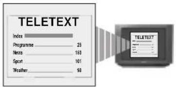 TELETEXT Index Programme 25 News 153 Sport 101 Weather 93