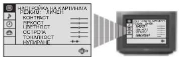 SONY KV-29FX20R - Бърза смяна на режимът на образа - 1