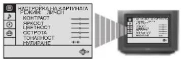 SONY KV-29FX20R - Автоматично изключване - 3