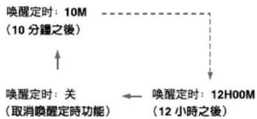 graph TD A["唤醒定时: 10M\n(10分鐘之後)"] --> B["唤醒定时: 关\n(取消唤醒定時功能)"] B --> C["唤醒定时: 12H00M\n(12小時之後)"] C --> A