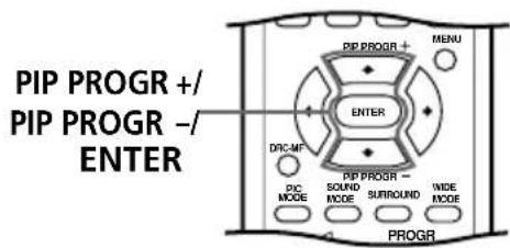 PIP PROGR +/ PIP PROGR -/ ENTER DRC-MF PIC MODE PROGR PIP PROGR + MENU ENTER PIP PROGR - SOUND MODE SURROUND WIDE MODE