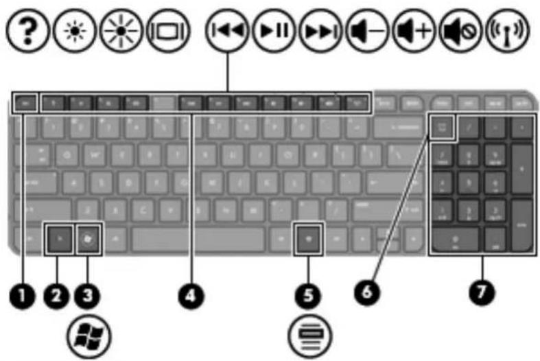 Diagram of a computer keyboard with numbered UI icons for function keys and navigation controls