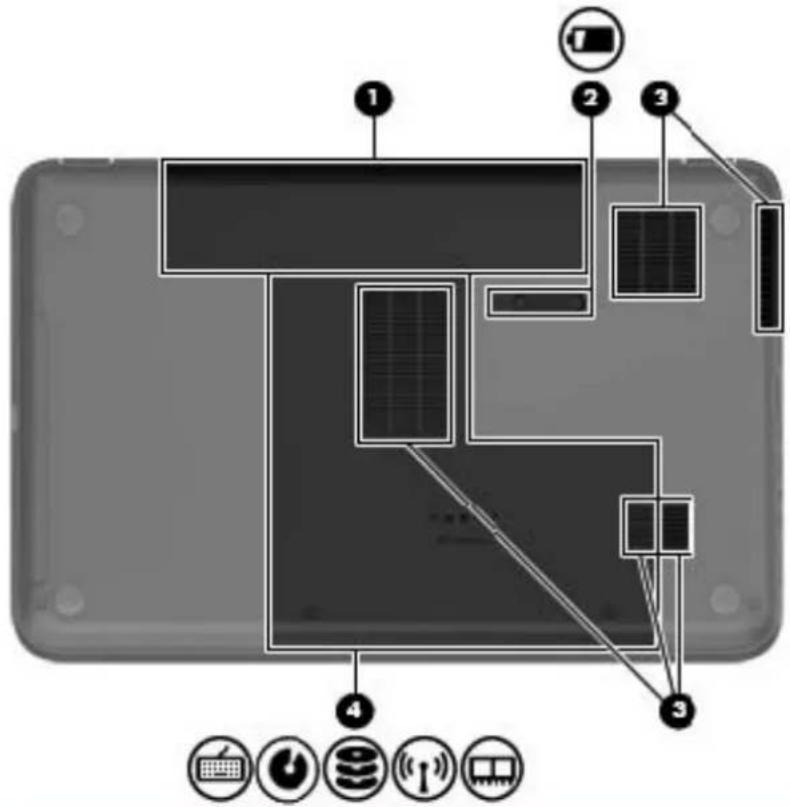 Diagram of a smartphone screen layout with numbered UI components and icons for function keys