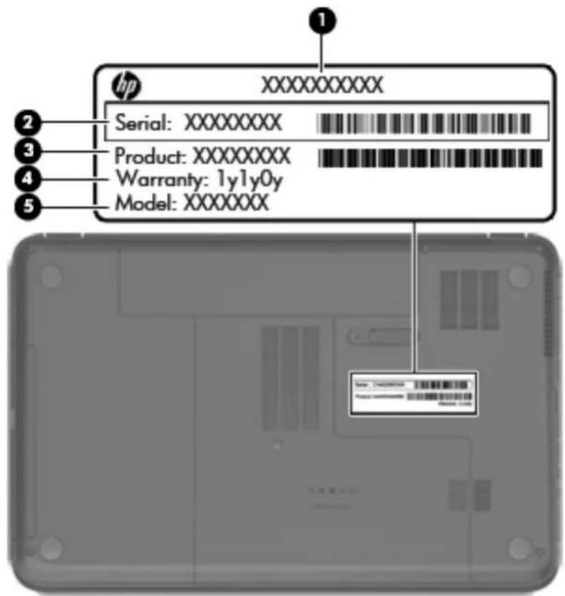 1 HP XXXXXXXXXX Serial: XXXXXXXX Product: XXXXXXXX Warranty: 1y1y0y Model: XXXXXXXX 2 3 4 5