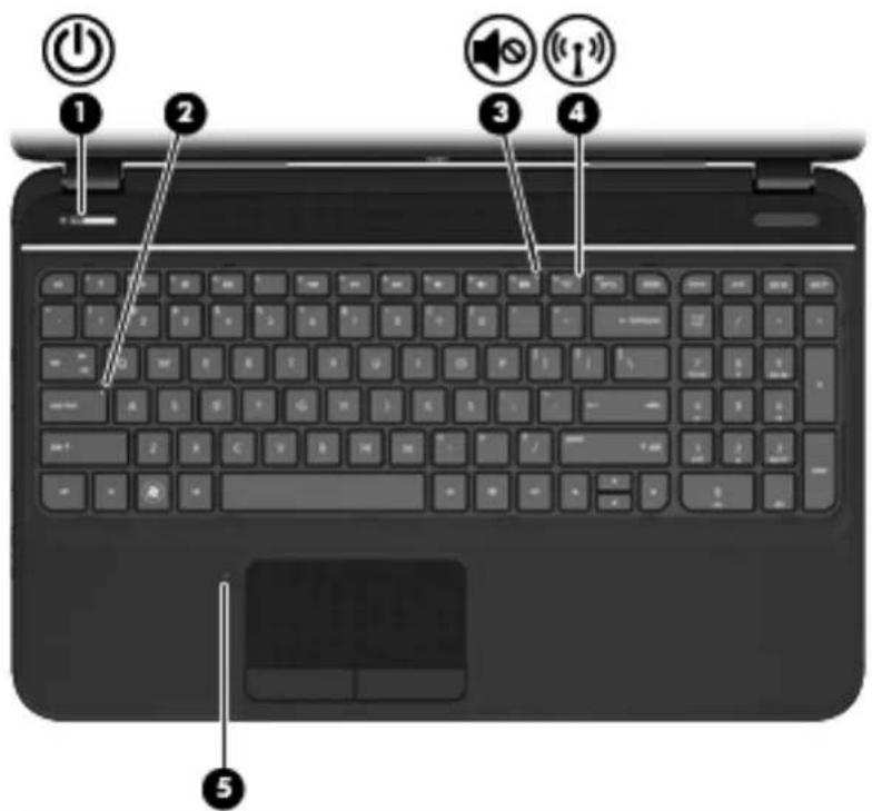 Laptop keyboard diagram with labeled buttons and function keys for typing or audio control