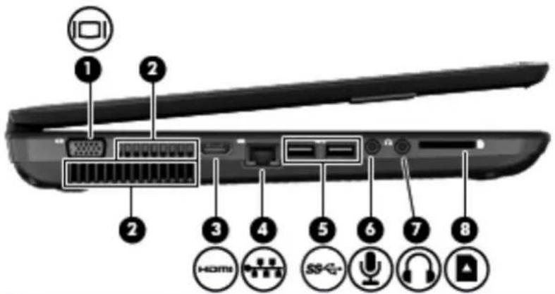 Laptop rear panel diagram with labeled ports and icons for audio, home audio, and audio recording