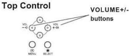 Top Control VOLUME+/- buttons VOL -φ a b c d e f g MENU SELECT