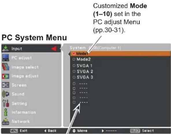Customized Mode (1–10) set in the PC adjust Menu (pp.30-31). PC System Menu Input PC adjust Image select Image adjust Screen Sound Setting Information Network System [USB[Computer 1]] Model Mode2 SVGA 1 SVGA 2 SVGA 3 .... .... .... .... ... System Exit Back Move Select