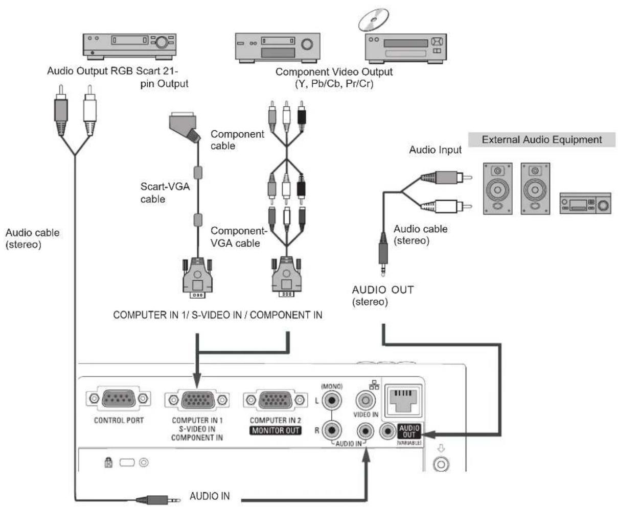 VIEWSONIC PJL6233 - Cables used for connection - 1
