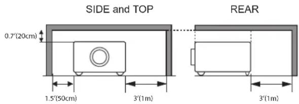 SIDE and TOP 0.7'(20cm) 1.5'(50cm) 3'(1m) REAR 3'(1m)