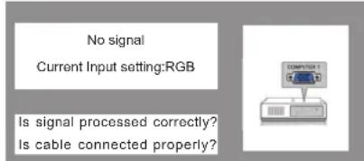 No signal Current Input setting:RGB Is signal processed correctly? Is cable connected properly?