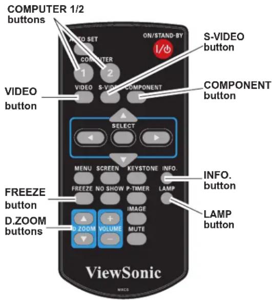 COMPUTER 1/2 buttons AUTO SET ON/STAND-BY S-VIDEO button VIDEO button S-VIDEO COMPONENT COMPONENT button SELECT MENU SCREEN KEYSTONE INFO. FREEZE NO SHOW P-TIMER LAMP D.ZOOM VOLUME MUTE LAMP button INFO. button ViewSonic MXCS