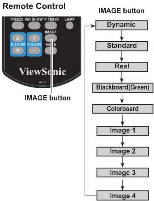 VIEWSONIC PJL6233 - Direct Operation - 1