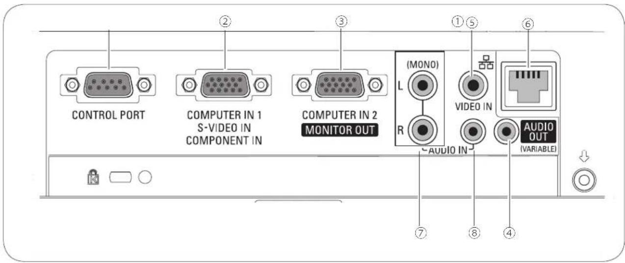 CONTROL PORT COMPUTER IN 1 S-VIDEO IN COMPONENT IN COMPUTER IN 2 MONITOR OUT (MONO) L R AUDIO IN VIDEO IN AUDIO OUT (VARIABLE)