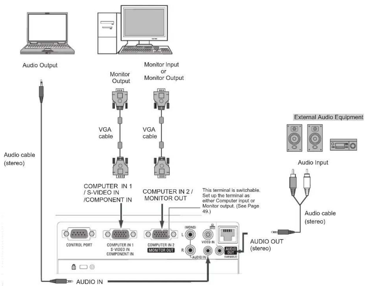VIEWSONIC PJL6233 - Cables used for connection - 1