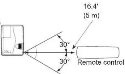 16.4' (5 m) 30° 30° Remote control