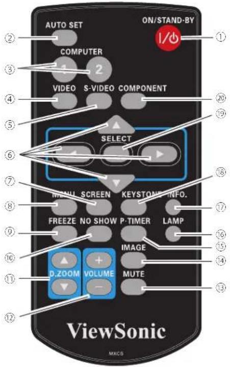 AUTO SET ON/STAND-BY COMPUTER VIDEO S-VIDEO COMPONENT SELECT MENU SCREEN KEYSTONE INFO. FREEZE NO SHOW P-TIMER LAMP IMAGE D.ZOOM VOLUME MUTE ViewSonic MXCS
