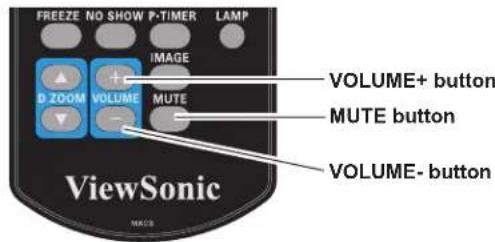 FREEZE NO SHOW P-TIMER LAMP IMAGE D ZOOM VOLUME MUTE VOLUME+ button MUTE button VOLUME- button ViewSonic MKOS