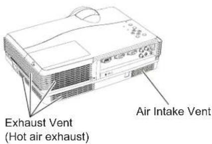 Exhaust Vent (Hot air exhaust) Air Intake Vent
