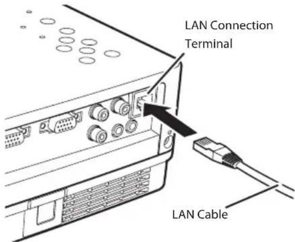 LAN Connection Terminal LAN Cable