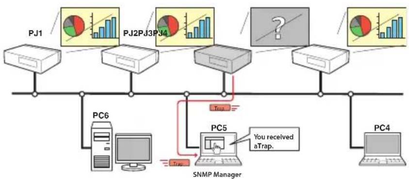 VIEWSONIC PJL6233 - SNMP Manager function - 1