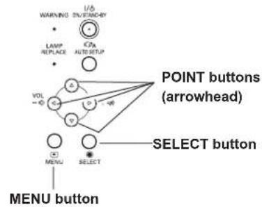 WARNING LAMP REPLACE I/O AUTO SETUP VOL - A B C D E F G H I/O MENU SELECT SELECT button POINT buttons (arrowhead) MENU button