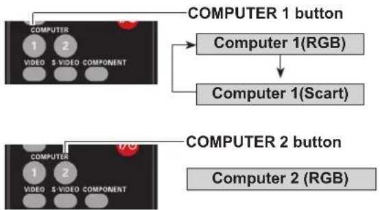 VIEWSONIC PJL6233 - Direct Operation - 1