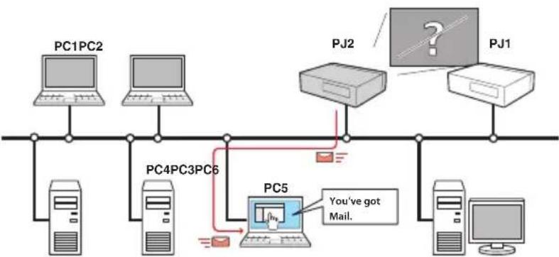 VIEWSONIC PJL6233 - E-Mail Alert function (+p.25) - 1