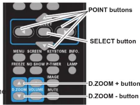 POINT buttons SELECT button MENU SCREEN KEYSTONE INFO. FREEZE NO SHOW P-TIMER LAMP IMAGE D.ZOOM + button D.ZOOM VOLUME MUTE D.ZOOM - button